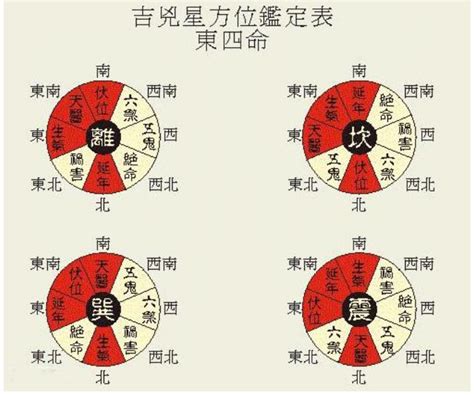 人命卦|【風水命卦.】命卦速查表 